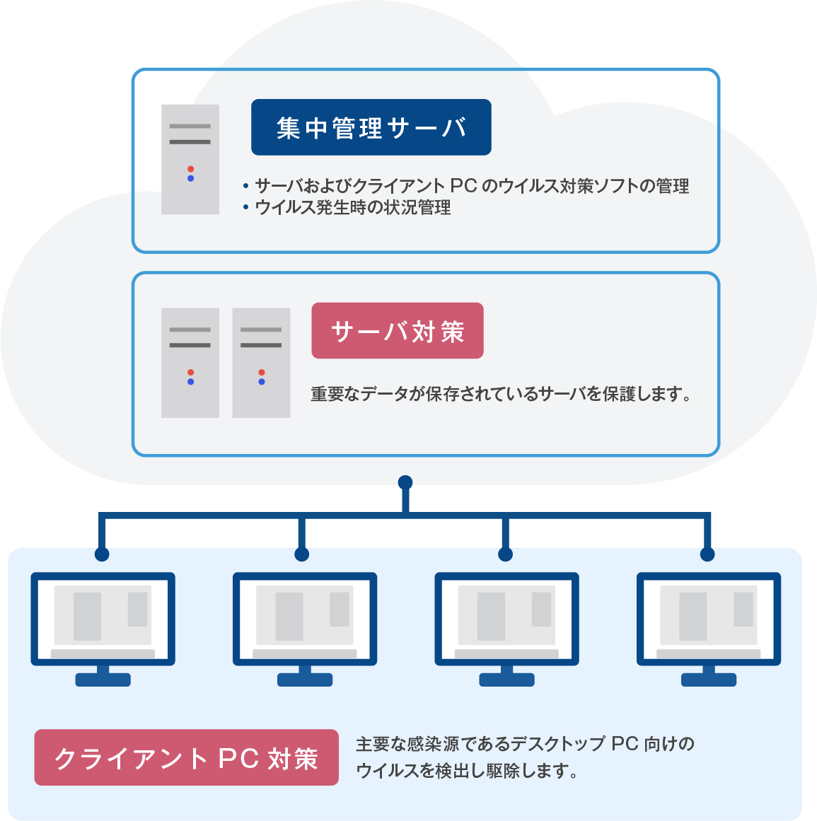 ウイルス対策システム 両備システムズ