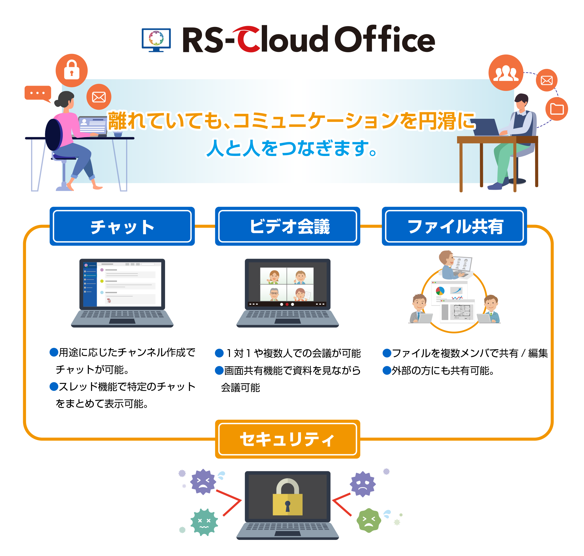 テレワークコミュニケーションサービス Rs Cloudoffice