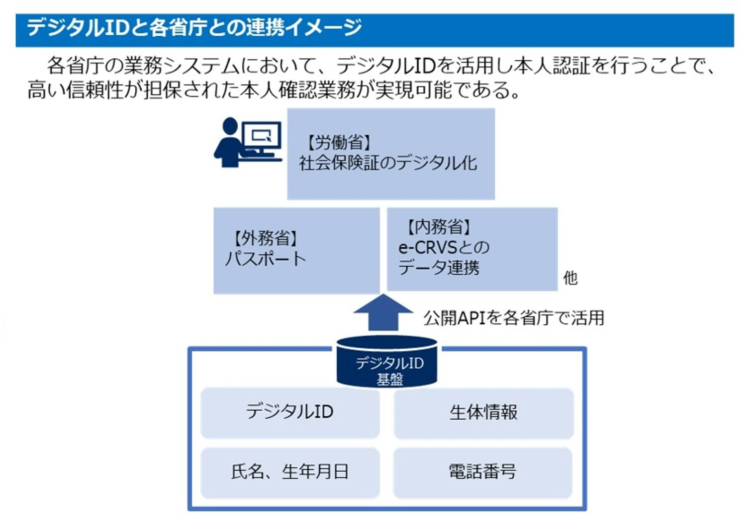 ２.事業内容