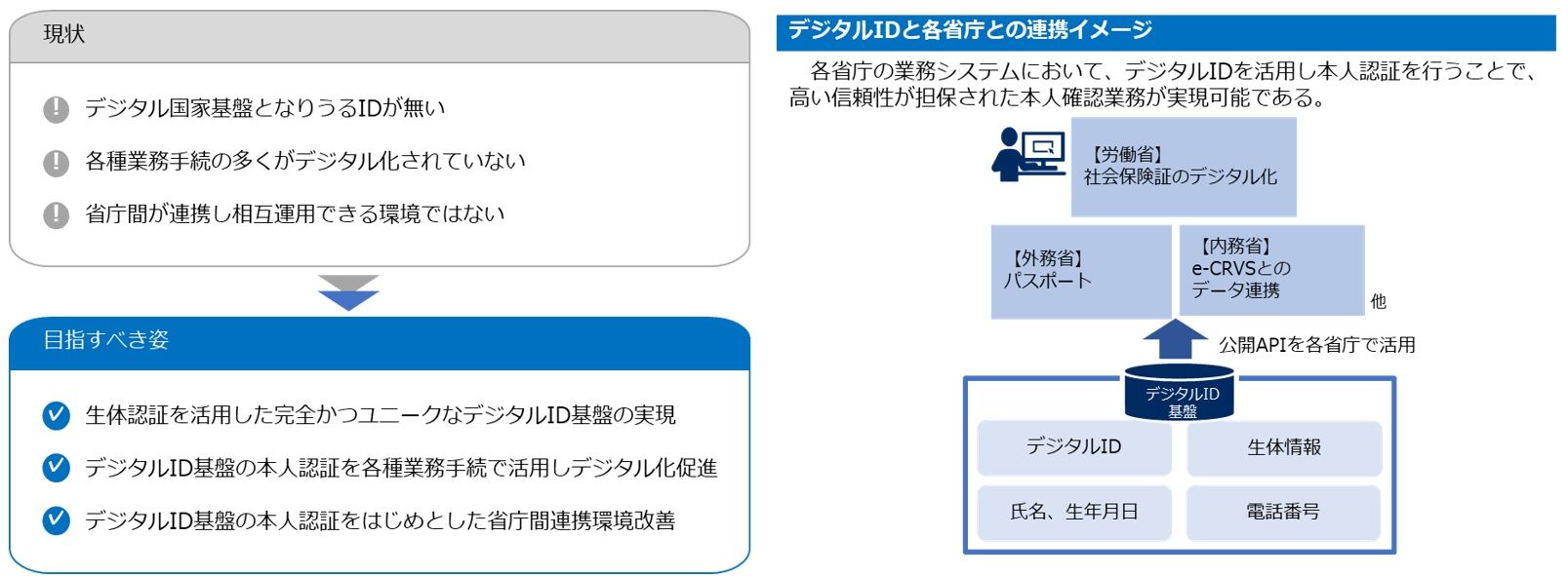 ４.調査結果