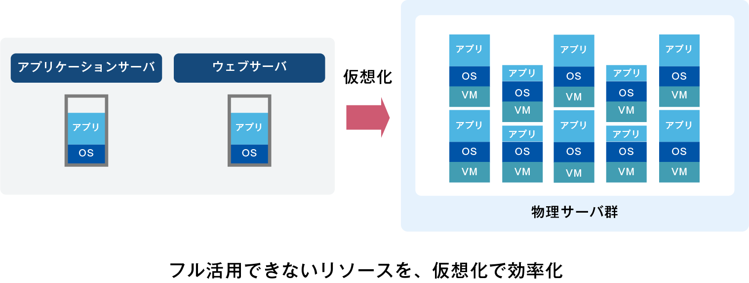 R Cloud 仮想プラットフォームサービス 両備システムズ