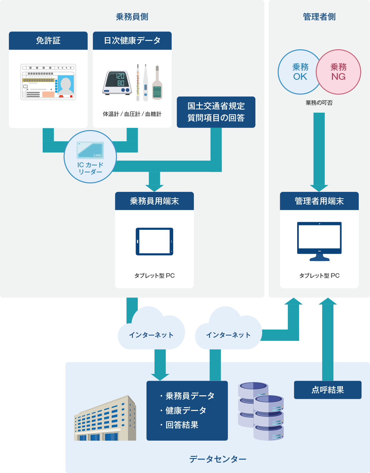 製品仕様 両備システムズ