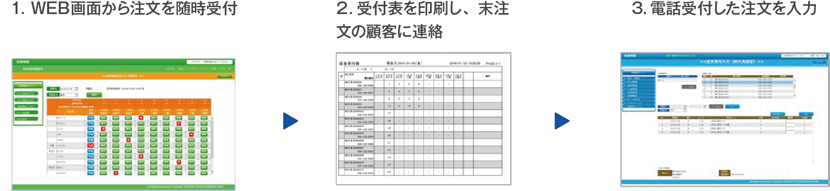 給食弁当業向けクラウド給食管理システム 給食時間 両備システムズ