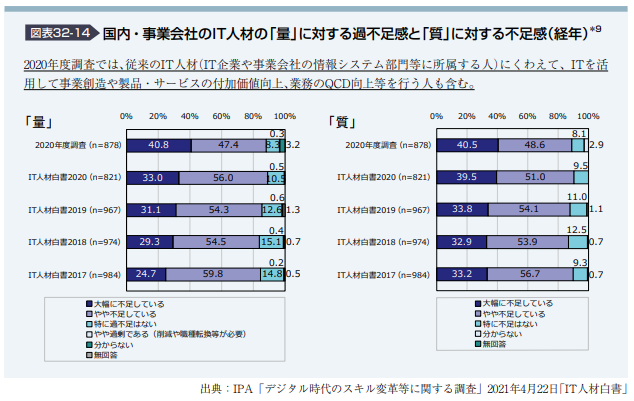 IPA_IT人財白書_画像.png