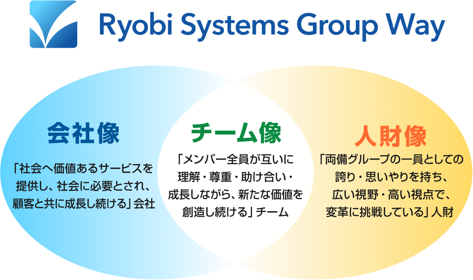 ryobi-systems-group-way.png