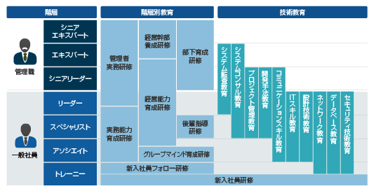 co-relation-training02-sample.png