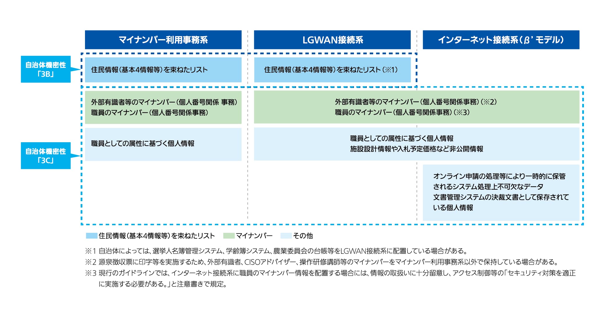 ryobi_security_blog02_figure_ol-02.jpg