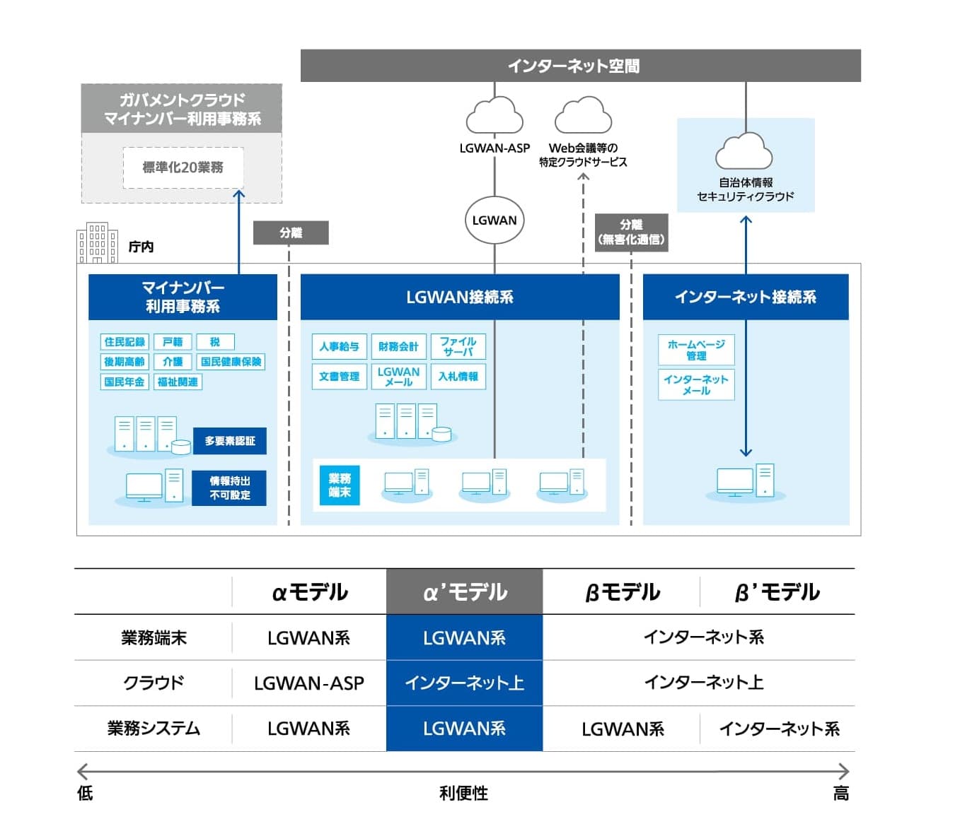 ryobi_security_blog02_figure_ol-01.jpg