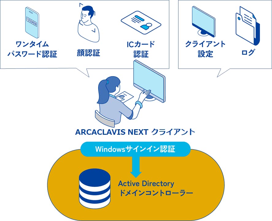 arcaclavis-next-overview.jpg